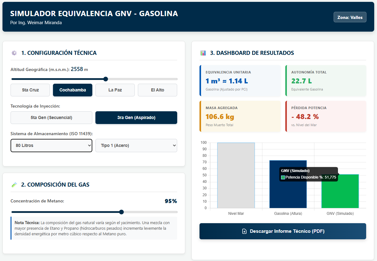 Simulador Equivalencia GNV