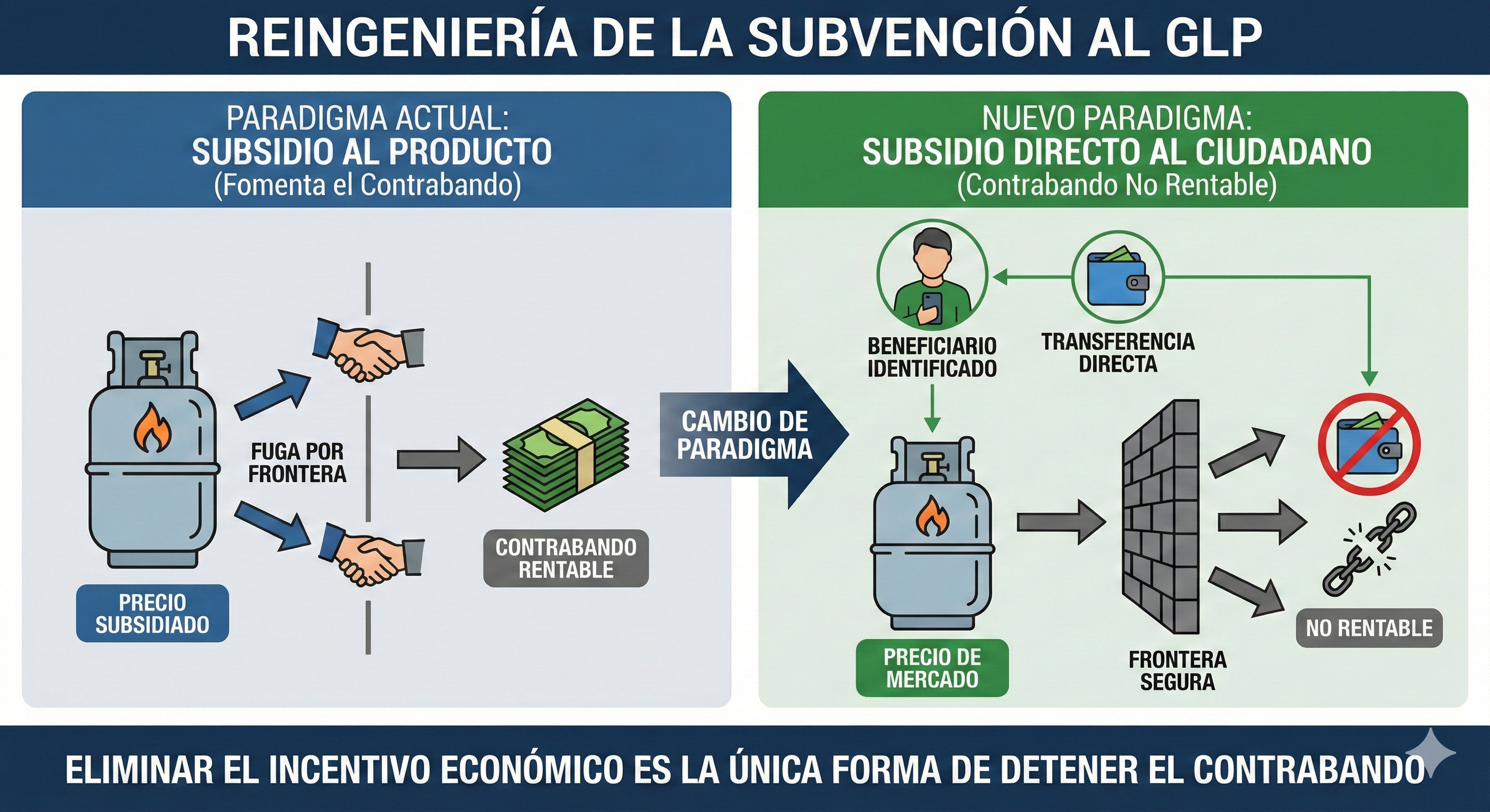 Reingeniería Subvención GLP