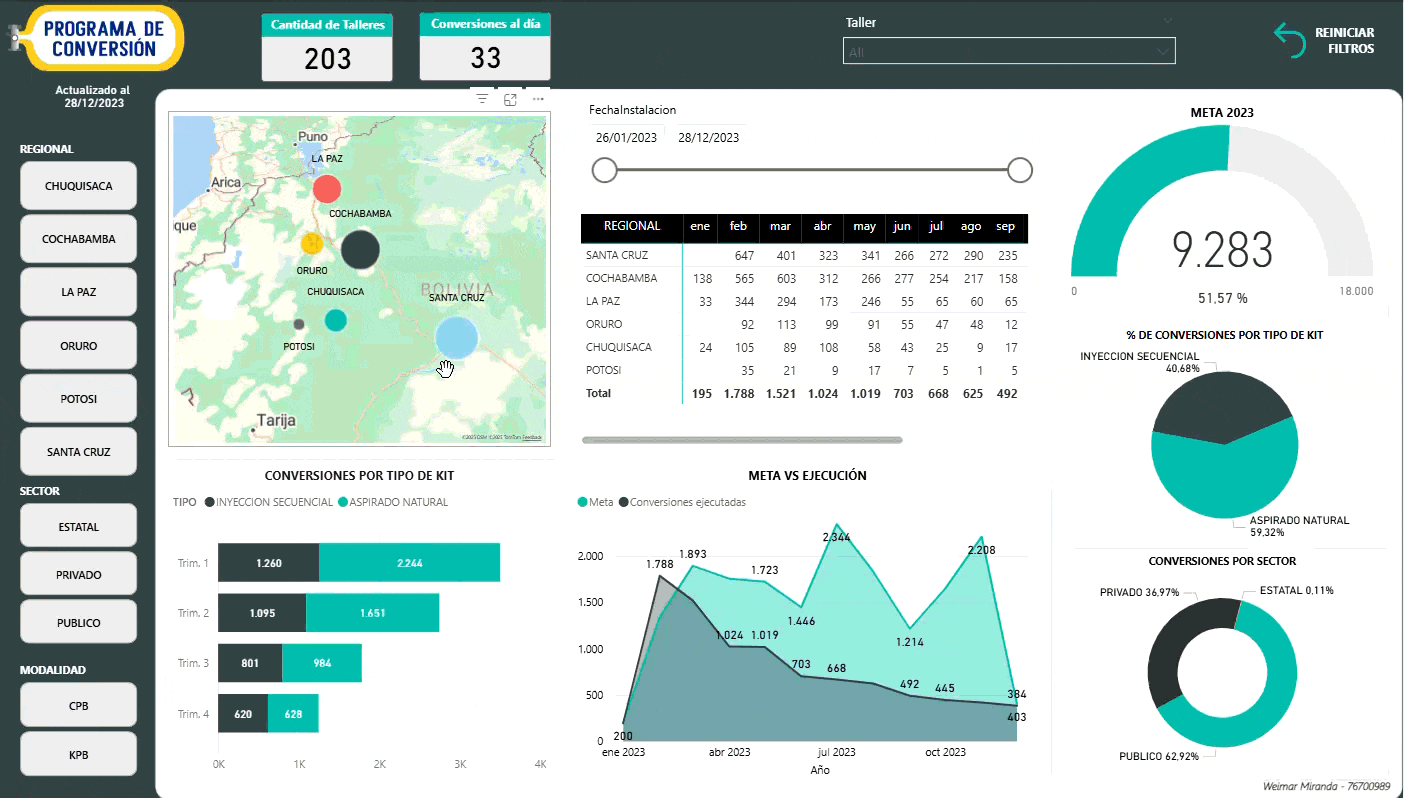 Investment Programs Analysis Demo